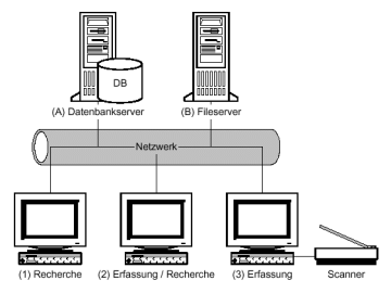 Beispielkonfiguration